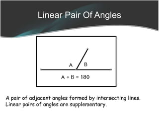 Linear Pair Of Angles
A pair of adjacent angles formed by intersecting lines.
Linear pairs of angles are supplementary.
 