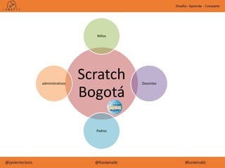 Probando juegos de Scratch con kinect
videojuegos con Scratch y kinect 1er sem – Funixmatic https://www.youtube.com/watch?...