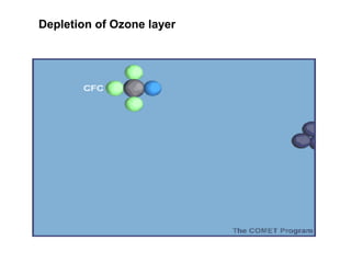 Depletion of Ozone layer
 