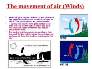 The movement of air (Winds)
• When air gets heated, it rises up and produces
low pressure and cool air moves in to take its
place. The movement of air causes winds.
• During the day the land gets heated faster
than the sea. So the hot air above the land
rises up and cool air from the sea moves
towards the land.
• During the night sea cools down slowly than
the land. So the hot air above the sea rises up
and cool air from the land moves towards the
sea
 