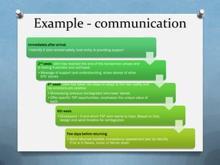 Example - communication
Immediately after arrival
•Identify if John arrived safely, host entity is providing support

2nd week. John has reached the end of the honeymoon phase and
is feeling frustrated and confused.
•Message of support and understanding, share stories of other
EPs’ stories
4th week. John has taken the steps to adapt to the new reality and
his emotions are positive
•Showcasing previous reintegrated returnees’ stories
•Offer specific TXP opportunities, emphasize the unique value of
each
6th week
•Checkpoint - if and which TXP John wants to have. Based on that,
design and send timeline for reintegration

Few days before returning
•Send returnee booklet, competency assessment test (to identify
if he is in Newie, Junior or Senior level)

 