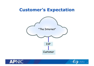 Customer’s Expectation
2
 