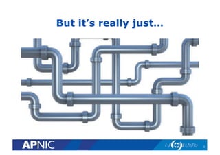 But it’s really just…
3
 