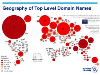 Internet Point Names Role of Internet Exchange Points (IXP) | PPT