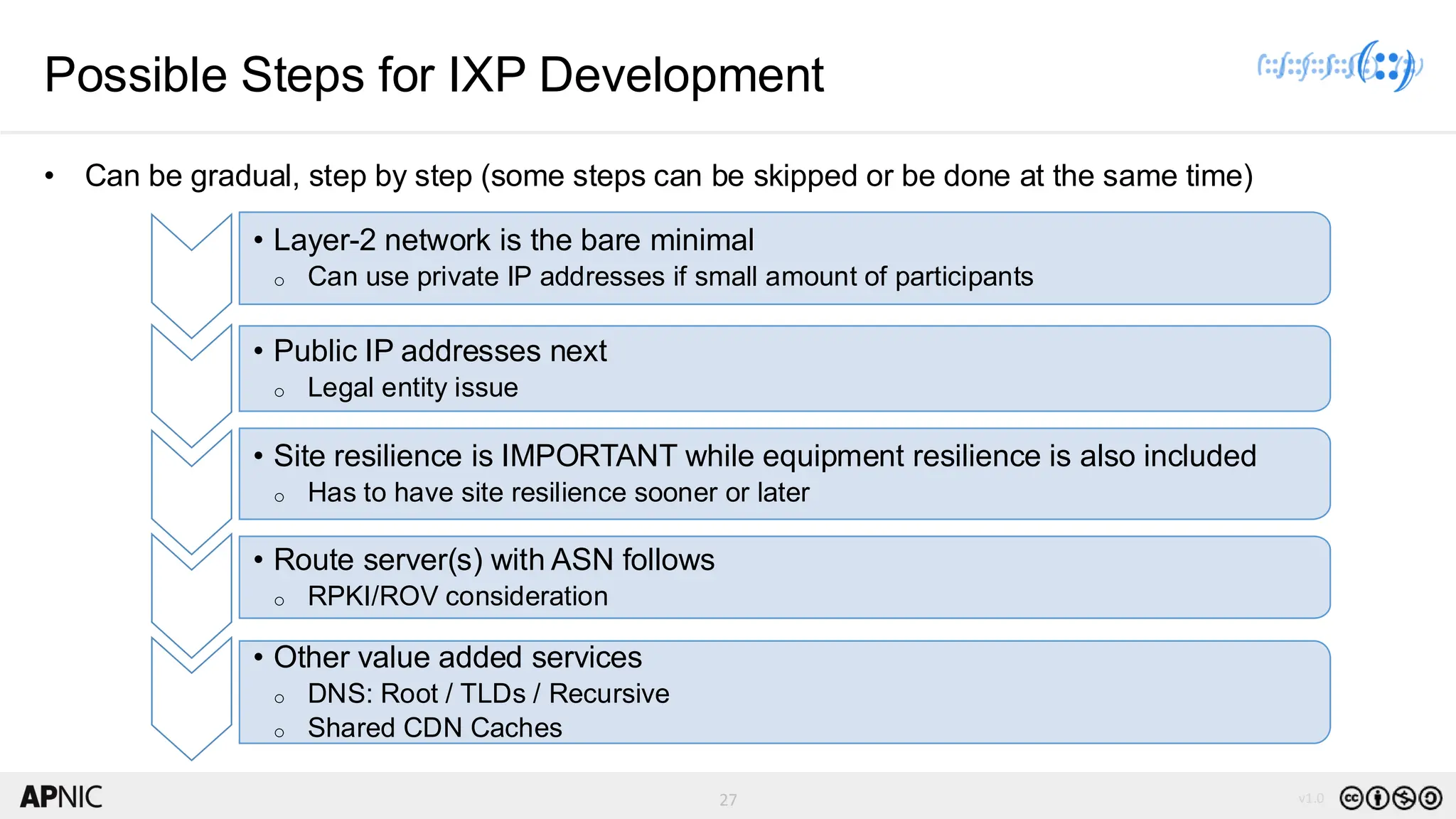 27 v1.0
27
Possible Steps for IXP Development
• Can be gradual, step by step (some steps can be skipped or be done at the same time)
• Layer-2 network is the bare minimal
o Can use private IP addresses if small amount of participants
• Public IP addresses next
o Legal entity issue
• Site resilience is IMPORTANT while equipment resilience is also included
o Has to have site resilience sooner or later
• Route server(s) with ASN follows
o RPKI/ROV consideration
• Other value added services
o DNS: Root / TLDs / Recursive
o Shared CDN Caches
 