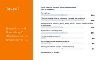 Зачем?
Для работы — 18
Для себя — 10
Оба варианта — 5
Для развития — 4
 