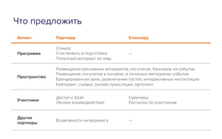 Что предложить
Аспект Партнеру Спонсору
Программа
Спикер
Участвовать в подготовке
Полезный материал на тему
—
Пространство
Размещение рекламных материалов, логотипов, баннеров на событии
Размещение логотипов в онлайне, в печатных материалах события
Брендированная зона: развлечение гостей, интерактивные инсталляции
Кейтеринг, съемка, онлайн-трансляция, афтепати
Участники
Доступ к базе
Личное взаимодействие
Сувениры
Рассылка по участникам
Другие
партнеры
Возможности нетворкинга —
 