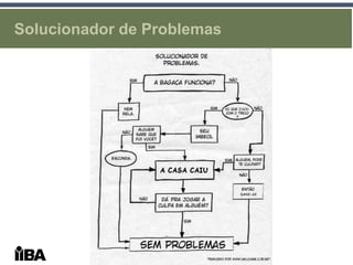 Solucionador de Problemas
 