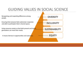 DIVERSITY
INCLUSIVITY
SUSTAINABILITY
EQUITY
GUIDING VALUES IN SOCIAL SCIENCE
Recognising and respecting differences among
people.
Ensuring that everyone feels welcomed, respected,
and able to participate fully in shared spaces.
Using resources wisely so that both present and future
generations can meet their needs.
It means fairness in opportunities and outcomes.
 