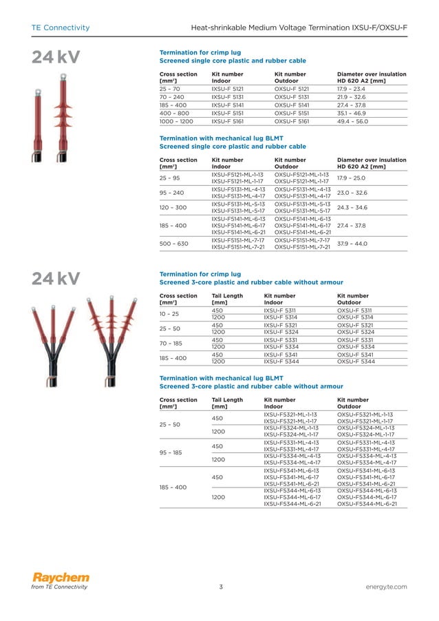 raychem saudi arabia - terminations | PDF | Chemistry | Science