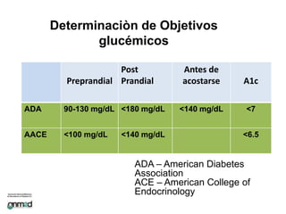 DietaCarbohidratosProteínasGrasasDigestiónGlucosaAminoácidosA. Grasos y glicerolAbsorciónTejidosTejidosCrecimientoY reparaciónObtención de EnergíaSangreCatabolismoAnabolismoAlmacénConceptos generales sobre el metabolismo