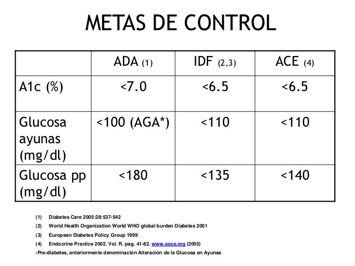 Tratamiento nutricional de la Diabetes tipo 2, por la Dra Tratamiento nutricional de la Diabetes tipo 2, por la Dra