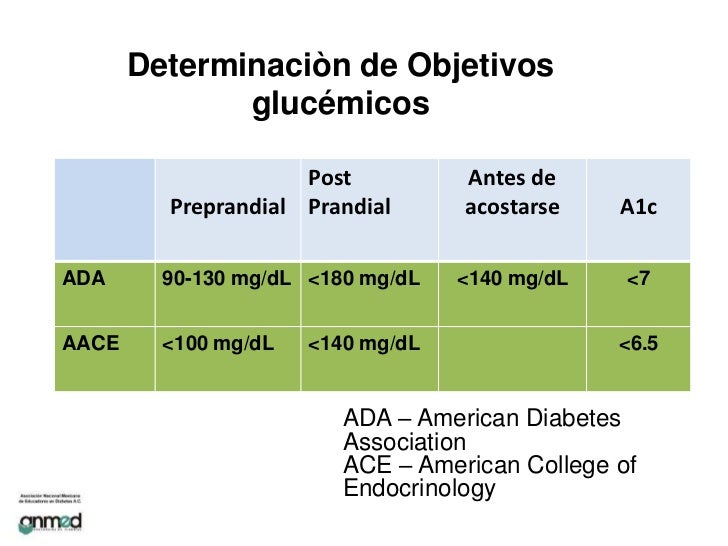 Tratamiento nutricional de la Diabetes tipo 2, por la Dra Tratamiento nutricional de la Diabetes tipo 2, por la Dra