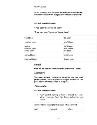 PES/ENG/IX/011


             When speaking with the past perfect continuous tense,
             we often contract the subject and first auxiliary verb:



             VO with Text on Screen

             ‘I had been’ becomes ‘I’d been’

             ‘They had been’ becomes ‘they’d been’

I had been                                     I'd been

you had been                                   you'd been

he had                                         he'd been
she had been                                   she'd been
it had been                                    it'd been

we had been                                    we'd been

they had been                                  they'd been

             SUPER
             How do we use the Past Perfect Continuous Tense?

             ANCHOR-13

             The past perfect continuous tense is like the past
             perfect tense, but it expresses longer actions in the
             past before another action in the past.

              For example:

             VO with Text on Screen

                •   Ram started waiting at 9am. I arrived at 11am.
                    When I arrived, Ram had been waiting for two
                    hours.

             Ram had been waiting for two hours when I arrived.

             past               present            future



                                          16
 