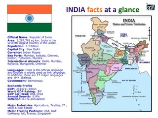 Official Name: Republic of India
Area: 3,287,782 sq.km. India is the
seventh largest country in the world.
Population: 1.3 Billion
Capital City: New Delhi
Currency: Indian Rupee
Sea Ports: Mumbai, kolkata, Chennai,
Cochin, Tutticorin, Mundra
International Airports: Delhi, Mumbai,
Kolkatta, Bangalore, Chennai
Languages: Hindi is the official language
and English is widely used as link language.
In addition, there are 17 major languages
and 844 dialects.
Government: Democracy.
Economic Profile
GDP: US$4711 billion
World GDP Raking: 3rd
GDP per Head: US$ 1492
Annual Growth: 6.9%
Inflation: 8.1% annulaized
Major Industries: Agriculture, Textiles, IT ,
steel & Real Estate
Major Trading Partners: USA, UAE
Germany, UK, France, Singapore
INDIA facts at a glance
 