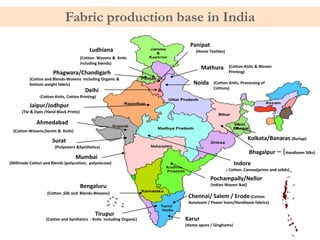 Fabric production base in India
Maharashtra
(Cotton and Synthetics - Knits including Organic)
Mumbai
(Cotton-Wovens,Denim & Knits)
Phagwara/Chandigarh
(Cotton-Knits & Woven
Printing)
(Cotton- Wovens & Knits
including blends)
Indore
Surat
Mathura
Noida (Cotton-Knits, Processing of
Cottons)
( Cotton- Canvas(prints and solids)
(Cotton and Blends-Wovens including Organic &
bottom weight fabric)
Ludhiana
Ahmedabad
(Polyesters &Synthetics)
(Millmade Cotton and Blends (polycotton, polyviscose)
(Cotton ,Silk and Blends-Wovens)
Tirupur
Delhi
(Cotton-Knits, Cotton Printing)
Chennai/ Salem / Erode(Cotton
Autoloom / Power loom/Handloom fabrics)
Kolkata/Banaras (Burlap)
Bhagalpur – (Handloom Silks)
Bengaluru
Panipat
(Home Textiles)
Jaipur/Jodhpur
(Tie & Dyes /Hand Block Prints)
Pochampally/Nellor
(Indian Woven Ikat)
Karur
(Home spuns / Ginghams)
 