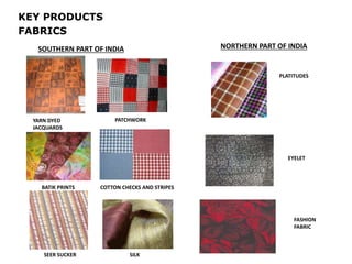 KEY PRODUCTS
FABRICS
PLATITUDES
EYELET
BATIK PRINTS
SILK
YARN DYED
JACQUARDS
COTTON CHECKS AND STRIPES
PATCHWORK
SEER SUCKER
NORTHERN PART OF INDIASOUTHERN PART OF INDIA
FASHION
FABRIC
 