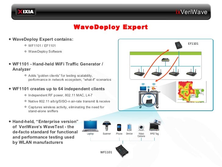 Ix Veri Wave Enterprise Presentation