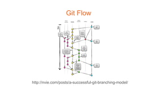 Awesome Git Workflow for Agencies and Teams | PPT