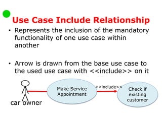 Include Sign Use Case Use Case Diagram on real world scenaios.pptx