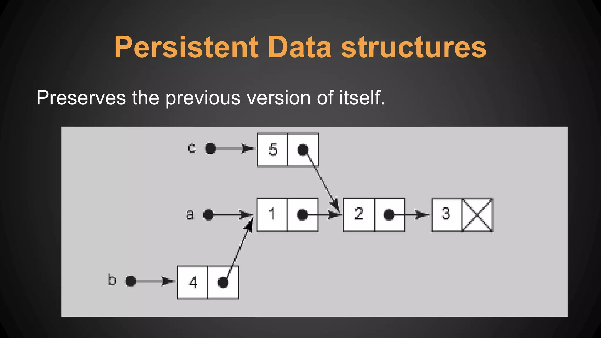 Preserves the previous version of itself.
Persistent Data structures
 