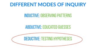 DIFFERENT  MODES  OF  INQUIRY
Inductive: observing patterns
Abductive: educated guesses
Deductive: testing hypotheses
 