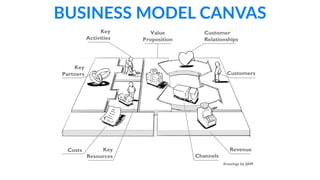 BUSINESS  MODEL  CANVAS
 