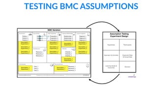 Assumption Testing
Experiment Design
Hypothesis Participants
Approach & Activities Expected Data
& Actual Data
Learning Goals &
Outcomes
Decision
BMC Iteration
TESTING  BMC  ASSUMPTIONS
 