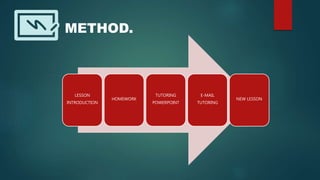 METHOD.
LESSON
INTRODUCTION
HOMEWORK
TUTORING
POWERPOINT
E-MAIL
TUTORING
NEW LESSON
 