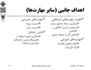 ‫ﺟﺎﻧﺒﻲ‬ ‫اﻫﺪاف‬)‫ﻣﻬﺎرت‬ ‫ﺳﺎﻳﺮ‬‫ﻫﺎ‬(
‫ﻣﻬﺎرت‬ ‫ﺗﻘﻮﻳﺖ‬‫ارﺗﺒﺎﻃﺎﺗﻲ‬ ‫ﻫﺎي‬
‫ﻣﻮﺛﺮ‬ ‫و‬ ‫ﺻﺤﻴﺢ‬ ‫ارﺗﺒﺎط‬ ‫ﺑﺮﻗﺮاري‬
‫و‬ ‫اﺧﻼﻗﻲ‬ ‫ﭘﺬﻳﺮي‬ ‫ﻣﺴﺌﻮﻟﻴﺖ‬
‫ﺗﺨﺼﺼﻲ‬
‫ﺟﻤﻌﻲ‬ ‫ﻣﺤﻴﻂ‬ ‫در‬ ‫ﻛﺎر‬ ‫ﺗﻮاﻧﺎﻳﻲ‬
‫ﻣﻬﺎرت‬‫آﻣﻮزﺷﻲ‬ ‫ﻫﺎي‬
‫ﻧﻈﺎم‬ ‫ﺗﺤﻘﻴﻖ‬ ‫اﻧﺠﺎم‬‫ﻣﻨﺪ‬
‫ﮔﺰارﺷﺎت‬ ‫اراﺋﻪ‬
‫ﻣﻬﺎرت‬‫ﻣﺪﻳﺮﻳﺘﻲ‬ ‫ﻫﺎي‬
‫ﭘﺮوژه‬ ‫ﻣﺪﻳﺮﻳﺖ‬
‫زﻣﺎن‬ ‫ﻣﺪﻳﺮﻳﺖ‬
‫راﻳﺎﻧﻪ‬ ‫داﻧﺶ‬‫اي‬
‫از‬ ‫اﺳﺘﻔﺎده‬ ‫ﻧﺤﻮه‬ ‫ﻳﺎدﮔﻴﺮي‬
‫ﻓﻨﺎوري‬‫اﺑﺰار‬ ‫و‬ ‫ﻧﻮﻳﻦ‬ ‫ﻫﺎي‬‫ﻫﺎي‬
‫ﭘﻴﺸﺮﻓﺘﻪ‬ ‫ﻣﻬﻨﺪﺳﻲ‬
‫ﺗﺎﺑﺴﺘﺎن‬94-‫ح‬.‫اﻋﻠﻤﻲ‬‫ﻧﻴﺎ‬‫ﻳﻚ‬ ‫ﺣﻔﺎري‬ ‫ﻣﻬﻨﺪﺳﻲ‬)‫ﭘﻨﺠﻢ‬ ‫وﻳﺮاﻳﺶ‬(12
 