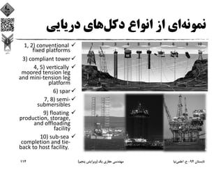 ‫ﻧﻤﻮﻧﻪ‬‫دﻛﻞ‬ ‫اﻧﻮاع‬ ‫از‬ ‫اي‬‫درﻳﺎﻳﻲ‬ ‫ﻫﺎي‬
1, 2) conventional 
fixed platforms
3) compliant tower
4, 5) vertically 
moored tension leg 
and mini‐tension leg 
platform
6) spar
7, 8) semi‐
submersibles
9) floating 
production, storage, 
and offloading 
facility
10) sub‐sea 
completion and tie‐
back to host facility. 
‫ﺗﺎﺑﺴﺘﺎن‬94-‫ح‬.‫اﻋﻠﻤﻲ‬‫ﻧﻴﺎ‬‫ﻳﻚ‬ ‫ﺣﻔﺎري‬ ‫ﻣﻬﻨﺪﺳﻲ‬)‫ﭘﻨﺠﻢ‬ ‫وﻳﺮاﻳﺶ‬(114
 