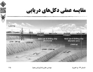 ‫دﻛﻞ‬ ‫ﻋﻤﻘﻲ‬ ‫ﻣﻘﺎﻳﺴﻪ‬‫درﻳﺎﻳﻲ‬ ‫ﻫﺎي‬
‫ﺗﺎﺑﺴﺘﺎن‬94-‫ح‬.‫اﻋﻠﻤﻲ‬‫ﻧﻴﺎ‬‫ﻳﻚ‬ ‫ﺣﻔﺎري‬ ‫ﻣﻬﻨﺪﺳﻲ‬)‫ﭘﻨﺠﻢ‬ ‫وﻳﺮاﻳﺶ‬(115
 
