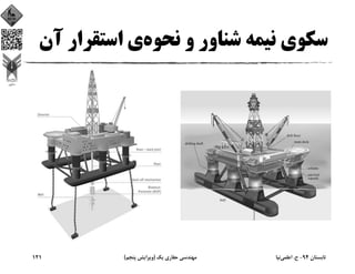 ‫ﻧﺤﻮه‬ ‫و‬ ‫ﺷﻨﺎور‬ ‫ﻧﻴﻤﻪ‬ ‫ﺳﻜﻮي‬‫اﺳﺘﻘﺮا‬ ‫ي‬‫آن‬ ‫ر‬
‫ﺗﺎﺑﺴﺘﺎن‬94-‫ح‬.‫اﻋﻠﻤﻲ‬‫ﻧﻴﺎ‬‫ﻳﻚ‬ ‫ﺣﻔﺎري‬ ‫ﻣﻬﻨﺪﺳﻲ‬)‫ﭘﻨﺠﻢ‬ ‫وﻳﺮاﻳﺶ‬(121
 