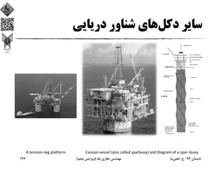 ‫دﻛﻞ‬ ‫ﺳﺎﻳﺮ‬‫درﻳﺎﻳﻲ‬ ‫ﺷﻨﺎور‬ ‫ﻫﺎي‬
A tension–leg platform Caisson vessel (also called sparbuoy) and Diagram of a spar–buoy 
‫ﺗﺎﺑﺴﺘﺎن‬94-‫ح‬.‫اﻋﻠﻤﻲ‬‫ﻧﻴﺎ‬‫ﻳﻚ‬ ‫ﺣﻔﺎري‬ ‫ﻣﻬﻨﺪﺳﻲ‬)‫ﭘﻨﺠﻢ‬ ‫وﻳﺮاﻳﺶ‬(126
 