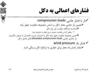 ‫دﻛﻞ‬ ‫ﺑﻪ‬ ‫اﻋﻤﺎﻟﻲ‬ ‫ﻓﺸﺎرﻫﺎي‬
‫ﺟﺎﻧﺒﻲ‬ ‫ﻓﺸﺎر‬ ‫ﻳﺎ‬ ‫ﺑﺎر‬compression loads
‫ﭘﺎﻳﻪ‬ ‫ﭼﻬﺎر‬ ‫ﻣﻘﺎوﻣﺖ‬ ‫ﻣﺠﻤﻮﻋﻪ‬ ‫اﺳﺎس‬ ‫ﺑﺮ‬ ‫دﻛﻞ‬ ‫ﻣﺠﺎز‬ ‫ﺟﺎﻧﺒﻲ‬ ‫ﺑﺎر‬ ‫ﺗﻌﻴﻴﻦ‬
‫دﻛﻞ‬ ‫ﭘﺎﻳﻪ‬ ‫ﻫﺮ‬ ‫ﻣﻘﺎوﻣﺖ‬ ‫ﺟﺪاﮔﺎﻧﻪ‬ ‫ﻣﺤﺎﺳﺒﻪ‬
•‫ﭘﺎﻳﻪ‬ ‫ﻣﺤﺪوده‬ ‫ﻳﺎ‬ ‫ﻧﻘﻄﻪ‬ ‫ﺗﺮﻳﻦ‬ ‫ﺿﻌﻴﻒ‬ ‫ﻣﻘﺎوﻣﺖ‬ ‫ﻛﺮدن‬ ‫ﻣﻨﻈﻮر‬
‫ﻣﺎﻛﺰ‬ ‫ﻋﻨﻮان‬ ‫ﺑﻪ‬ ‫اﻃﻤﻴﻨﺎن‬ ‫ﺿﺮﻳﺐ‬ ‫اﺣﺘﺴﺎب‬ ‫ﺑﺎ‬ ‫دﻛﻞ‬ ‫ﭘﺎﻳﻪ‬ ‫ﭼﻬﺎر‬ ‫ﻣﻘﺎوﻣﺖ‬ ‫ﻣﺠﻤﻮﻋﻪ‬ ‫ﺗﻌﻴﻴﻦ‬‫ﻳﻤﻢ‬
،‫ﺟﺎﻧﺒﻲ‬ ‫ﻣﺠﺎزي‬ ‫ﺑﺎر‬allowable compression load‫دﻛﻞ‬ ‫ﺗﺤﻤﻞ‬ ‫ﻗﺎﺑﻞ‬
‫ﺑﺎد‬ ‫ﻓﺸﺎر‬wind pressure
‫دارد‬ ‫ﺑﺴﺘﮕﻲ‬ ‫دﻛﻞ‬ ‫ارﺗﻔﺎع‬ ‫ﺑﻪ‬ ‫ﺣﻔﺎري‬ ‫ﺑﺮاي‬ ‫ﻣﺠﺎز‬ ‫ﺑﺎد‬ ‫ﻓﺸﺎر‬ ‫ﻣﻘﺪار‬.
‫ﺗﺎﺑﺴﺘﺎن‬94-‫ح‬.‫اﻋﻠﻤﻲ‬‫ﻧﻴﺎ‬‫ﻳﻚ‬ ‫ﺣﻔﺎري‬ ‫ﻣﻬﻨﺪﺳﻲ‬)‫ﭘﻨﺠﻢ‬ ‫وﻳﺮاﻳﺶ‬(130
 