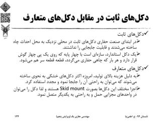 ‫دﻛﻞ‬‫دﻛﻞ‬ ‫ﻣﻘﺎﺑﻞ‬ ‫در‬ ‫ﺛﺎﺑﺖ‬ ‫ﻫﺎي‬‫ﻣﺘﻌﺎرف‬ ‫ﻫﺎي‬
‫دﻛﻞ‬‫ﺛﺎﺑﺖ‬ ‫ﻫﺎي‬
‫دﻛﻞ‬ ‫ﺣﻔﺎري‬ ‫ﺻﻨﻌﺖ‬ ‫اﺑﺘﺪاي‬ ‫در‬‫ﭼ‬ ‫اﺣﺪاث‬ ‫ﻣﺤﻞ‬ ‫ﺑﻪ‬ ‫ﻧﺰدﻳﻚ‬ ‫ﻣﺤﻠﻲ‬ ‫در‬ ‫ﺛﺎﺑﺖ‬ ‫ﻫﺎي‬‫ﺎه‬
‫ﻣﻲ‬ ‫ﺳﺎﺧﺘﻪ‬‫ﻧﺪاﺷﺘﻨﺪ‬ ‫را‬ ‫ﺟﺎﺑﺠﺎﻳﻲ‬ ‫ﻗﺎﺑﻠﻴﺖ‬ ‫و‬ ‫ﺷﺪﻧﺪ‬.
‫ﺳﺎزه‬ ،‫اﺳﺘﺎﻧﺪارد‬ ‫دﻛﻞ‬ ‫ﻳﻚ‬‫ﮔﻮش‬ ‫ﭼﻬﺎر‬ ‫ﭘﻲ‬ ‫ﻳﻚ‬ ‫روي‬ ‫ﻛﻪ‬ ‫ﭘﺎﻳﻪ‬ ‫ﭼﻬﺎر‬ ‫ﺑﺎ‬ ‫اﺳﺖ‬ ‫اي‬
‫ﻣﻲ‬ ‫ﺣﻔﺎري‬ ‫ﭼﺎﻫﻲ‬ ‫ﻛﻪ‬ ‫ﺑﺎر‬ ‫ﻫﺮ‬ ‫و‬ ‫دارد‬ ‫ﻗﺮار‬‫ﻣﻲ‬ ‫ﻫﻢ‬ ‫ﺳﺮ‬ ‫ﻗﻄﻌﻪ‬ ‫ﻗﻄﻌﻪ‬ ،‫ﮔﺮدد‬‫ﺷﻮد‬.
‫دﻛﻞ‬‫ﻣﺘﻌﺎرف‬ ‫ﻫﺎي‬
‫دﻛﻞ‬ ‫اﻛﺜﺮ‬ ‫اﻣﺮوزه‬ ،‫ﺗﻮﻟﻴﺪ‬ ‫ﺑﺎﻻي‬ ‫ﻫﺰﻳﻨﻪ‬ ‫دﻟﻴﻞ‬ ‫ﺑﻪ‬‫ﺳﺎﺧ‬ ‫ﻧﺤﻮي‬ ‫ﺑﻪ‬ ‫ﺧﺸﻜﻲ‬ ‫ﻫﺎي‬‫ﺘﻪ‬
‫ﻣﻲ‬‫ﻣﻲ‬ ‫ﻛﻪ‬ ‫ﺷﻮﻧﺪ‬‫ﻛﺮد‬ ‫اﺳﺘﻔﺎده‬ ‫ﻣﺠﺪد‬ ‫و‬ ‫ﻧﻤﻮد‬ ‫ﺟﺎﺑﺠﺎ‬ ‫را‬ ‫آن‬ ‫راﺣﺘﻲ‬ ‫ﺑﻪ‬ ‫ﺗﻮان‬.
‫دﻛﻞ‬ ‫اﻳﻦ‬ ‫ﻣﺨﺘﻠﻒ‬ ‫اﺟﺰا‬‫ﺑﺼﻮرت‬ ‫ﻫﺎ‬Skid mount‫ﻣﻲ‬ ‫را‬ ‫دﻛﻞ‬ ‫ﻟﺬا‬ ‫و‬ ‫ﻫﺴﺘﻨﺪ‬‫ﺗﻮان‬
‫ﻧﻤﻮد‬ ‫ﻣﺘﺼﻞ‬ ‫ﻳﻜﺪﻳﮕﺮ‬ ‫ﺑﻪ‬ ‫راﺣﺘﻲ‬ ‫ﺑﻪ‬ ‫و‬ ‫ﺣﻤﻞ‬ ‫ﻣﺠﺰاﻳﻲ‬ ‫واﺣﺪﻫﺎي‬ ‫در‬.
‫ﺗﺎﺑﺴﺘﺎن‬94-‫ح‬.‫اﻋﻠﻤﻲ‬‫ﻧﻴﺎ‬‫ﻳﻚ‬ ‫ﺣﻔﺎري‬ ‫ﻣﻬﻨﺪﺳﻲ‬)‫ﭘﻨﺠﻢ‬ ‫وﻳﺮاﻳﺶ‬(134
 