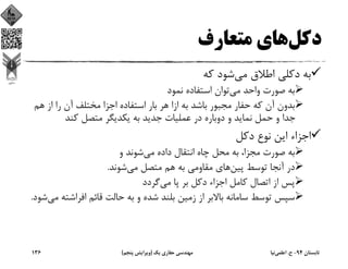 ‫دﻛﻞ‬‫ﻣﺘﻌﺎرف‬ ‫ﻫﺎي‬
‫ﻣﻲ‬ ‫اﻃﻼق‬ ‫دﻛﻠﻲ‬ ‫ﺑﻪ‬‫ﻛﻪ‬ ‫ﺷﻮد‬
‫ﻣﻲ‬ ‫واﺣﺪ‬ ‫ﺻﻮرت‬ ‫ﺑﻪ‬‫ﻧﻤﻮد‬ ‫اﺳﺘﻔﺎده‬ ‫ﺗﻮان‬
‫ﻫﻢ‬ ‫از‬ ‫را‬ ‫آن‬ ‫ﻣﺨﺘﻠﻒ‬ ‫اﺟﺰا‬ ‫اﺳﺘﻔﺎده‬ ‫ﺑﺎر‬ ‫ﻫﺮ‬ ‫ازا‬ ‫ﺑﻪ‬ ‫ﺑﺎﺷﺪ‬ ‫ﻣﺠﺒﻮر‬ ‫ﺣﻔﺎر‬ ‫ﻛﻪ‬ ‫آن‬ ‫ﺑﺪون‬
‫ﻛﻨﺪ‬ ‫ﻣﺘﺼﻞ‬ ‫ﻳﻜﺪﻳﮕﺮ‬ ‫ﺑﻪ‬ ‫ﺟﺪﻳﺪ‬ ‫ﻋﻤﻠﻴﺎت‬ ‫در‬ ‫دوﺑﺎره‬ ‫و‬ ‫ﻧﻤﺎﻳﺪ‬ ‫ﺣﻤﻞ‬ ‫و‬ ‫ﺟﺪا‬
‫دﻛﻞ‬ ‫ﻧﻮع‬ ‫اﻳﻦ‬ ‫اﺟﺰاء‬
‫ﻣﻲ‬ ‫داده‬ ‫اﻧﺘﻘﺎل‬ ‫ﭼﺎه‬ ‫ﻣﺤﻞ‬ ‫ﺑﻪ‬ ،‫ﻣﺠﺰا‬ ‫ﺻﻮرت‬ ‫ﺑﻪ‬‫و‬ ‫ﺷﻮﻧﺪ‬
‫ﭘﻴﻦ‬ ‫ﺗﻮﺳﻂ‬ ‫آﻧﺠﺎ‬ ‫در‬‫ﻣﻲ‬ ‫ﻣﺘﺼﻞ‬ ‫ﻫﻢ‬ ‫ﺑﻪ‬ ‫ﻣﻘﺎوﻣﻲ‬ ‫ﻫﺎي‬‫ﺷﻮﻧﺪ‬.
‫ﻣﻲ‬ ‫ﭘﺎ‬ ‫ﺑﺮ‬ ‫دﻛﻞ‬ ‫اﺟﺰاء‬ ‫ﻛﺎﻣﻞ‬ ‫اﺗﺼﺎل‬ ‫از‬ ‫ﭘﺲ‬‫ﮔﺮدد‬
‫اﻓﺮاﺷﺘ‬ ‫ﻗﺎﺋﻢ‬ ‫ﺣﺎﻟﺖ‬ ‫ﺑﻪ‬ ‫و‬ ‫ﺷﺪه‬ ‫ﺑﻠﻨﺪ‬ ‫زﻣﻴﻦ‬ ‫از‬ ‫ﺑﺎﻻﺑﺮ‬ ‫ﺳﺎﻣﺎﻧﻪ‬ ‫ﺗﻮﺳﻂ‬ ‫ﺳﭙﺲ‬‫ﻣﻲ‬ ‫ﻪ‬‫ﺷﻮد‬.
‫ﺗﺎﺑﺴﺘﺎن‬94-‫ح‬.‫اﻋﻠﻤﻲ‬‫ﻧﻴﺎ‬‫ﻳﻚ‬ ‫ﺣﻔﺎري‬ ‫ﻣﻬﻨﺪﺳﻲ‬)‫ﭘﻨﺠﻢ‬ ‫وﻳﺮاﻳﺶ‬(136
 