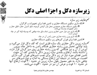 ‫دﻛﻞ‬ ‫اﺻﻠﻲ‬ ‫اﺟﺰا‬ ‫و‬ ‫دﻛﻞ‬ ‫زﻳﺮﺳﺎزه‬
‫ﺳﺎزه‬ ‫زﻳﺮ‬ ‫وﻇﺎﻳﻒ‬
‫ﻛﺎرﮔﺮان‬ ‫و‬ ‫ﺗﺠﻬﻴﺰات‬ ‫ﺑﺮاي‬ ‫ﻓﻀﺎ‬ ‫ﺗﺎﻣﻴﻦ‬ ‫و‬ ‫ﺣﻔﺎري‬ ‫دﺳﺘﮕﺎه‬ ‫ﺳﻜﻮي‬ ‫داري‬ ‫ﻧﮕﻪ‬.
‫ﺣ‬ ‫اﻃﺎق‬ ،‫ﺣﻔﺎر‬ ‫ﻛﻨﺘﺮل‬ ‫ﺗﺎﺑﻠﻮ‬ ،‫ﮔﺮدوﻧﻪ‬ ‫ﮔﺮﻓﺘﻦ‬ ‫ﻗﺮار‬ ‫ﻣﺤﻞ‬ ‫ﻫﻤﭽﻨﻴﻦ‬ ‫ﺣﻔﺎري‬ ‫دﺳﺘﮕﺎه‬ ‫ﺳﻜﻮي‬‫و‬ ‫ﻔﺎر‬
‫ﻣﻲ‬ ‫واﺑﺴﺘﻪ‬ ‫ﺗﺠﻬﻴﺰات‬ ‫ﺳﺎﻳﺮ‬‫ﺑﺎﺷﺪ‬.
‫ﭼ‬ ‫در‬ ‫ﮔﻴﺮ‬ ‫ﻟﻮﻟﻪ‬ ‫ﺑﻮﺳﻴﻠﻪ‬ ‫ﻛﻪ‬ ‫ﻣﻮﻗﻌﻲ‬ ‫ﻣﺘﻪ‬ ‫ﺳﺎق‬ ‫ﺗﻤﺎم‬ ‫وزن‬ ‫و‬ ‫ﺣﻔﺎري‬ ‫ﺣﻴﻦ‬ ‫دوار‬ ‫ﻣﻴﺰ‬ ‫داري‬ ‫ﻧﮕﻪ‬‫ﺎه‬
‫اﺳﺖ‬ ‫آوﻳﺰان‬
‫ﭼﺎه‬ ‫در‬ ‫آن‬ ‫راﻧﺪن‬ ‫ﺣﻴﻦ‬ ‫ﺟﺪاري‬ ‫رﺷﺘﻪ‬ ‫وزن‬ ‫داري‬ ‫ﻧﮕﻪ‬.
‫ﮔﻴﺮ‬ ‫ﻓﻮران‬ ‫ﺑﺮاي‬ ‫ﻓﻀﺎ‬ ‫ﺗﺎﻣﻴﻦ‬‫ﺣﻔﺎري‬ ‫دﺳﺘﮕﺎه‬ ‫ﺳﻜﻮي‬ ‫زﻳﺮ‬ ‫ﻫﺎي‬.
‫ﻣﻲ‬ ‫ﻗﺮار‬ ‫دﻛﻞ‬ ‫ﻛﻒ‬ ‫ﻛﻪ‬ ‫اﺳﺖ‬ ‫ﻓﻠﺰي‬ ‫ﺳﺎزه‬ ‫ﻳﻚ‬ ‫ﺣﻔﺎري‬ ‫دﻛﻞ‬ ‫زﻳﺮﻳﻦ‬ ‫ﺳﺎزه‬‫ﮔﻴ‬‫و‬ ‫ﺮد‬
‫ﺑﻴﺮون‬ ،‫ﭼﺎه‬ ‫داﺧﻞ‬ ‫ﺑﻪ‬ ‫راﻧﺪن‬ ‫ﻫﻨﮕﺎم‬ ‫ﺣﻔﺎري‬ ‫رﺷﺘﻪ‬ ‫وزن‬ ‫ﺗﺤﻤﻞ‬ ‫ﺗﻮاﻧﺎﻳﻲ‬ ‫ﺑﺎﻳﺪ‬
،‫دارد‬ ‫ﻗﺮار‬ ‫ﮔﺮدان‬ ‫ﻣﻴﺰ‬ ‫روي‬ ‫ﺣﻔﺎري‬ ‫رﺷﺘﻪ‬ ‫وزن‬ ‫ﻛﻪ‬ ‫ﻫﻨﮕﺎﻣﻲ‬ ‫ﻧﻴﺰ‬ ‫و‬ ‫آن‬ ‫از‬ ‫آوردن‬
‫ﺑﺎﺷﺪ‬ ‫داﺷﺘﻪ‬ ‫را‬.‫ﺟ‬ ‫آن‬ ‫ﻛﻒ‬ ‫ﺑﻠﻨﺪي‬ ‫ﻳﺎ‬ ‫دﻛﻞ‬ ‫زﻳﺮﻳﻦ‬ ‫ﺳﺎزه‬ ‫ﺑﻠﻨﺪي‬ ‫و‬ ‫ارﺗﻔﺎع‬‫ﻬﺖ‬
‫ﺷﻴﺮ‬ ‫ﻧﺼﺐ‬ ‫ﺑﺮاي‬ ‫دﻛﻞ‬ ‫زﻳﺮ‬ ‫در‬ ‫ﻧﻴﺎز‬ ‫ﻣﻮرد‬ ‫ﻓﻀﺎي‬ ‫ﺗﺎﻣﻴﻦ‬‫د‬ ،‫ﮔﻴﺮ‬ ‫ﻓﻮران‬ ‫ﻫﺎي‬‫اراي‬
‫ﻣﻲ‬ ‫اﻫﻤﻴﺖ‬‫ﺑﺎﺷﺪ‬.‫ﺷﻴﺮ‬ ‫ﻧﻮع‬ ‫و‬ ‫اﻧﺪازه‬ ‫ﺑﻪ‬ ‫ﺑﺴﺘﮕﻲ‬ ‫ارﺗﻔﺎع‬ ‫اﻳﻦ‬ ‫ﻧﺘﻴﺠﻪ‬ ‫در‬‫ﻫﺎ‬‫ﺳﺮ‬ ‫ي‬
‫دارد‬ ‫ﭼﺎﻫﻲ‬.‫ﺣﺪود‬ ‫در‬ ‫زﻳﺮﻳﻦ‬ ‫ﺳﺎزه‬ ‫ﻃﻮل‬ ‫ﻣﻌﻤﻮل‬ ‫ﻃﻮر‬ ‫ﺑﻪ‬30‫آﻧﻬﺎ‬ ‫ارﺗﻔﺎع‬ ،‫ﻓﻮت‬
‫ﺣﺪود‬ ‫در‬10‫ﺣﺪود‬ ‫در‬ ‫ﻧﻴﺰ‬ ‫آن‬ ‫ﻋﺮض‬ ‫و‬ ‫ﻓﻮت‬30‫ﻣﻲ‬ ‫ﻓﻮت‬‫ﺑﺎﺷﺪ‬.
‫ﺗﺎﺑﺴﺘﺎن‬94-‫ح‬.‫اﻋﻠﻤﻲ‬‫ﻧﻴﺎ‬‫ﻳﻚ‬ ‫ﺣﻔﺎري‬ ‫ﻣﻬﻨﺪﺳﻲ‬)‫ﭘﻨﺠﻢ‬ ‫وﻳﺮاﻳﺶ‬(140
 