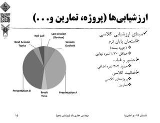 ‫ارزﺷﻴﺎﺑﻲ‬‫ﻫﺎ‬)‫و‬ ‫ﺗﻤﺎرﻳﻦ‬ ،‫ﭘﺮوژه‬(. . .
‫ﻛﻼﺳﻲ‬ ‫ارزﺷﻴﺎﺑﻲ‬ ‫ﻣﺒﻨﺎي‬
‫ﺗﺮم‬ ‫ﭘﺎﻳﺎن‬ ‫اﻣﺘﺤﺎن‬
)‫ﺑﺴﺘﻪ‬ ‫ﺟﺰوه‬(
‫ﺣﺪاﻗﻞ‬70%‫ﻧﻬﺎﻳﻲ‬ ‫ﻧﻤﺮه‬
‫ﻏﻴﺎب‬ ‫و‬ ‫ﺣﻀﻮر‬
‫ﺣﺪود‬2-3‫اﺿﺎﻓﻲ‬ ‫ﻧﻤﺮه‬
‫ﻛﻼﺳﻲ‬ ‫ﻓﻌﺎﻟﻴﺖ‬
‫ﭘﺮوژه‬‫ﻛﻼﺳﻲ‬ ‫ﻫﺎي‬
‫ﺗﻤﺎرﻳﻦ‬
Last session 
(Review)
Session 
Outlook 
Presentation ABreak 
Time
Presentation B
Next Session 
Topics
Roll Call
‫ﺗﺎﺑﺴﺘﺎن‬94-‫ح‬.‫اﻋﻠﻤﻲ‬‫ﻧﻴﺎ‬‫ﻳﻚ‬ ‫ﺣﻔﺎري‬ ‫ﻣﻬﻨﺪﺳﻲ‬)‫ﭘﻨﺠﻢ‬ ‫وﻳﺮاﻳﺶ‬(15
 