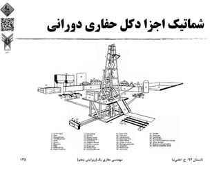 ‫دوراﻧﻲ‬ ‫ﺣﻔﺎري‬ ‫دﻛﻞ‬ ‫اﺟﺰا‬ ‫ﺷﻤﺎﺗﻴﻚ‬
‫ﺗﺎﺑﺴﺘﺎن‬94-‫ح‬.‫اﻋﻠﻤﻲ‬‫ﻧﻴﺎ‬‫ﻳﻚ‬ ‫ﺣﻔﺎري‬ ‫ﻣﻬﻨﺪﺳﻲ‬)‫ﭘﻨﺠﻢ‬ ‫وﻳﺮاﻳﺶ‬(145
 
