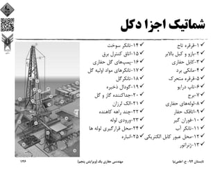 ‫دﻛﻞ‬ ‫اﺟﺰا‬ ‫ﺷﻤﺎﺗﻴﻚ‬
1-‫ﺗﺎج‬ ‫ﻗﺮﻗﺮه‬
2-‫ﺑﺎﻻﺑﺮ‬ ‫ﻛﺒﻞ‬ ‫و‬ ‫ﺑﺎزو‬
3-‫ﺣﻔﺎري‬ ‫ﻛﺎﺑﻞ‬
4-‫ﺑﺮد‬ ‫ﻣﺎﻧﻜﻲ‬
5-‫ﻣﺘﺤﺮك‬ ‫ﻗﺮﻗﺮه‬
6-‫دراﻳﻮ‬ ‫ﺗﺎپ‬
7-‫ﺑﺮج‬
8-‫ﻟﻮﻟﻪ‬‫ﺣﻔﺎري‬ ‫ﻫﺎي‬
9-‫ﺣﻔﺎر‬ ‫اﺗﺎﻗﻚ‬
10-‫ﮔﻴﺮ‬ ‫ﻓﻮران‬
11-‫آب‬ ‫ﺗﺎﻧﻜﺮ‬
12-‫اﻟﻜﺘﺮﻳ‬ ‫ﻛﺎﺑﻞ‬ ‫ﻋﺒﻮر‬ ‫ﻣﺤﻞ‬‫ﻜﻲ‬
13-‫ژﻧﺮاﺗﻮر‬
14-‫ﺳﻮﺧﺖ‬ ‫ﺗﺎﻧﻜﺮ‬
15-‫ﺑﺮق‬ ‫ﻛﻨﺘﺮل‬ ‫اﺗﺎق‬
16-‫ﭘﻤﭗ‬‫ﺣﻔﺎري‬ ‫ﮔﻞ‬ ‫ﻫﺎي‬
17-‫ﺗﺎﻧﻜﺮ‬‫ﮔﻞ‬ ‫اوﻟﻴﻪ‬ ‫ﻣﻮاد‬ ‫ﻫﺎي‬
18-‫ﺗﺎﻧﻜﺮﮔﻞ‬
19-‫ذﺧﻴﺮه‬ ‫ﮔﻮدال‬
20-‫ﮔﻞ‬ ‫و‬ ‫ﮔﺎز‬ ‫ﺟﺪاﻛﻨﻨﺪه‬
21-‫ﻟﺮزان‬ ‫اﻟﻚ‬
22-‫ﻛﺎﻫﻨﺪه‬ ‫راﻫﻪ‬ ‫ﭼﻨﺪ‬
23-‫ﻟﻮﻟﻪ‬ ‫ورودي‬
24-‫ﻫﺎ‬ ‫ﻟﻮﻟﻪ‬ ‫ﻗﺮارﮔﻴﺮي‬ ‫ﻣﺤﻞ‬
25-‫اﻧﺒﺎره‬
‫ﺗﺎﺑﺴﺘﺎن‬94-‫ح‬.‫اﻋﻠﻤﻲ‬‫ﻧﻴﺎ‬‫ﻳﻚ‬ ‫ﺣﻔﺎري‬ ‫ﻣﻬﻨﺪﺳﻲ‬)‫ﭘﻨﺠﻢ‬ ‫وﻳﺮاﻳﺶ‬(146
 