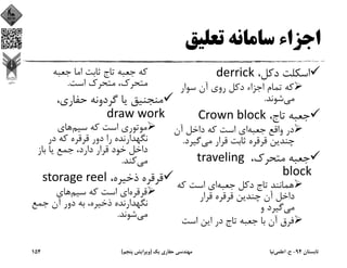 ‫ﺗﻌﻠﻴﻖ‬ ‫ﺳﺎﻣﺎﻧﻪ‬ ‫اﺟﺰاء‬
،‫دﻛﻞ‬ ‫اﺳﻜﻠﺖ‬derrick
‫ﺳﻮار‬ ‫آن‬ ‫روي‬ ‫دﻛﻞ‬ ‫اﺟﺰاء‬ ‫ﺗﻤﺎم‬ ‫ﻛﻪ‬
‫ﻣﻲ‬‫ﺷﻮﻧﺪ‬.
،‫ﺗﺎج‬ ‫ﺟﻌﺒﻪ‬Crown block
‫ﺟﻌﺒﻪ‬ ‫واﻗﻊ‬ ‫در‬‫آن‬ ‫داﺧﻞ‬ ‫ﻛﻪ‬ ‫اﺳﺖ‬ ‫اي‬
‫ﻣﻲ‬ ‫ﻗﺮار‬ ‫ﺛﺎﺑﺖ‬ ‫ﻗﺮﻗﺮه‬ ‫ﭼﻨﺪﻳﻦ‬‫ﮔﻴﺮد‬.
،‫ﻣﺘﺤﺮك‬ ‫ﺟﻌﺒﻪ‬traveling 
block
‫ﺟﻌﺒﻪ‬ ‫دﻛﻞ‬ ‫ﺗﺎج‬ ‫ﻫﻤﺎﻧﻨﺪ‬‫ﻛﻪ‬ ‫اﺳﺖ‬ ‫اي‬
‫ﻗﺮار‬ ‫ﻗﺮﻗﺮه‬ ‫ﭼﻨﺪﻳﻦ‬ ‫آن‬ ‫داﺧﻞ‬
‫ﻣﻲ‬‫و‬ ‫ﮔﻴﺮد‬
‫اﺳﺖ‬ ‫اﻳﻦ‬ ‫در‬ ‫ﺗﺎج‬ ‫ﺟﻌﺒﻪ‬ ‫ﺑﺎ‬ ‫آن‬ ‫ﻓﺮق‬
‫ﺟﻌﺒﻪ‬ ‫اﻣﺎ‬ ‫ﺛﺎﺑﺖ‬ ‫ﺗﺎج‬ ‫ﺟﻌﺒﻪ‬ ‫ﻛﻪ‬
‫اﺳﺖ‬ ‫ﻣﺘﺤﺮك‬ ،‫ﻣﺘﺤﺮك‬.
،‫ﺣﻔﺎري‬ ‫ﮔﺮدوﻧﻪ‬ ‫ﻳﺎ‬ ‫ﻣﻨﺠﻨﻴﻖ‬
draw work
‫ﺳﻴﻢ‬ ‫ﻛﻪ‬ ‫اﺳﺖ‬ ‫ﻣﻮﺗﻮري‬‫ﻫﺎي‬
‫در‬ ‫ﻛﻪ‬ ‫ﻗﺮﻗﺮه‬ ‫دور‬ ‫را‬ ‫ﻧﮕﻬﺪارﻧﺪه‬
‫ﺑﺎز‬ ‫ﻳﺎ‬ ‫ﺟﻤﻊ‬ ،‫دارد‬ ‫ﻗﺮار‬ ‫ﺧﻮد‬ ‫داﺧﻞ‬
‫ﻣﻲ‬‫ﻛﻨﺪ‬.
،‫ذﺧﻴﺮه‬ ‫ﻗﺮﻗﺮه‬storage reel
‫ﻗﺮﻗﺮه‬‫ﺳﻴﻢ‬ ‫ﻛﻪ‬ ‫اﺳﺖ‬ ‫اي‬‫ﻫﺎي‬
‫ﺟﻤﻊ‬ ‫آن‬ ‫دور‬ ‫ﺑﻪ‬ ،‫ذﺧﻴﺮه‬ ‫ﻧﮕﻬﺪارﻧﺪه‬
‫ﻣﻲ‬‫ﺷﻮﻧﺪ‬.
‫ﺗﺎﺑﺴﺘﺎن‬94-‫ح‬.‫اﻋﻠﻤﻲ‬‫ﻧﻴﺎ‬‫ﻳﻚ‬ ‫ﺣﻔﺎري‬ ‫ﻣﻬﻨﺪﺳﻲ‬)‫ﭘﻨﺠﻢ‬ ‫وﻳﺮاﻳﺶ‬(154
 