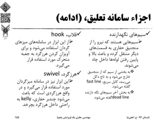 ،‫ﺗﻌﻠﻴﻖ‬ ‫ﺳﺎﻣﺎﻧﻪ‬ ‫اﺟﺰاء‬)‫اداﻣﻪ‬(
‫ﺳﻴﻢ‬‫ﻧﮕﻬﺪارﻧﺪه‬ ‫ﻫﺎي‬
‫ﺳﻴﻢ‬‫از‬ ‫را‬ ‫ﻧﻴﺮو‬ ‫ﻛﻪ‬ ‫ﻫﺴﺘﻨﺪ‬ ‫ﻫﺎﻳﻲ‬
‫ﻗﺴﻤﺖ‬ ‫ﺑﻪ‬ ‫ﺣﻔﺎري‬ ‫ﻣﻨﺠﻨﻴﻖ‬‫ﻫﺎي‬
‫و‬ ‫ﺑﺎﻻ‬ ‫ﺑﺎﻋﺚ‬ ‫و‬ ‫ﻛﺮده‬ ‫ﻣﻨﺘﻘﻞ‬ ‫دﻳﮕﺮ‬
‫ﻟﻮﻟﻪ‬ ‫رﻓﺘﻦ‬ ‫ﭘﺎﻳﻴﻦ‬‫ﭼﺎه‬ ‫داﺧﻞ‬ ‫ﻫﺎ‬
‫ﻣﻲ‬‫ﺷﻮﻧﺪ‬.
‫ﻣﻨﺠﻨﻴﻖ‬ ‫از‬ ‫ﻛﻪ‬ ‫ﺳﻴﻢ‬ ‫از‬ ‫ﺑﺨﺸﻲ‬ ‫ﺑﻪ‬
‫ﻣﻲ‬ ‫ﺧﺎرج‬‫دﻛﻞ‬ ‫ﺗﺎج‬ ‫ﺑﻪ‬ ‫و‬ ‫ﺷﻮد‬
‫ﻣﻲ‬،‫ﺳﺮﻳﻊ‬ ‫ﻛﺎﺑﻞ‬ ،‫رﺳﺪ‬fast line
‫ﻣﻲ‬ ‫ﮔﻔﺘﻪ‬‫ﺷﻮد‬.
‫ﺳﻴﻢ‬ ‫آﺧﺮ‬ ‫ﺑﺨﺶ‬ ‫ﺑﻪ‬‫دارﻧﺪه‬ ‫ﻧﮕﻪ‬ ‫ﻫﺎي‬
dead line ‫ﻣﻲ‬ ‫ﮔﻔﺘﻪ‬‫ﺷﻮد‬.
،‫ﻗﻼب‬hook
‫ﺳﺎﻣﺎﻧﻪ‬ ‫در‬ ‫اﺑﺰار‬ ‫اﻳﻦ‬ ‫از‬‫ﻣﻴﺰ‬ ‫ﻫﺎي‬‫ﻫﺎي‬
‫ﻣﻲ‬ ‫اﺳﺘﻔﺎده‬ ‫ﮔﺮدان‬‫ﺑﺮاي‬ ‫و‬ ‫ﺷﻮد‬
‫ﺟﻌﺒﻪ‬ ‫ﺑﻪ‬ ‫ﻫﺮزﮔﺮد‬ ‫ﻛﺮدن‬ ‫آوﻳﺰان‬
‫ﻗﺮار‬ ‫اﺳﺘﻔﺎده‬ ‫ﻣﻮرد‬ ‫ﻣﺘﺤﺮك‬
‫ﻣﻲ‬‫ﮔﻴﺮد‬.
،‫ﻫﺮزﮔﺮد‬swivel
‫ﻣﻴﺰﮔﺮدان‬ ‫ﺳﺎﻣﺎﻧﻪ‬ ‫در‬ ‫ﻧﻴﺰ‬ ‫اﺑﺰار‬ ‫اﻳﻦ‬
‫ﻣﻲ‬ ‫ﻗﺮار‬ ‫اﺳﺘﻔﺎده‬ ‫ﻣﻮرد‬‫در‬ ‫و‬ ‫ﮔﻴﺮد‬
‫ﺑﺎﻋﺚ‬ ‫ﻛﻪ‬ ‫اﺳﺖ‬ ‫ﻫﺮزﮔﺮدي‬ ‫واﻗﻊ‬
‫ﻣﻲ‬،‫ﺣﻔﺎري‬ ‫ﭼﻨﺪﺑﺮ‬ ‫ﺷﻮد‬kelly‫ﺑﻪ‬
‫ﺑﭽﺮﺧﺪ‬ ‫ﻫﺮزﮔﺮد‬ ‫داﺧﻞ‬ ‫راﺣﺘﻲ‬.
‫ﺗﺎﺑﺴﺘﺎن‬94-‫ح‬.‫اﻋﻠﻤﻲ‬‫ﻧﻴﺎ‬‫ﻳﻚ‬ ‫ﺣﻔﺎري‬ ‫ﻣﻬﻨﺪﺳﻲ‬)‫ﭘﻨﺠﻢ‬ ‫وﻳﺮاﻳﺶ‬(155
 