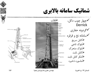 ‫ﺑﺎﻻﺑﺮي‬ ‫ﺳﺎﻣﺎﻧﻪ‬ ‫ﺷﻤﺎﺗﻴﻚ‬
،‫دﻛﻞ‬ ‫ﭼﻮب‬ ‫ﭼﻬﺎر‬
Derrick
‫ﺣﻔﺎري‬ ‫ﮔﺮدوﻧﻪ‬
‫ﻗﺮﻗﺮه‬ ‫و‬ ‫ﻧﺦ‬ ‫ﺳﺎﻣﺎﻧﻪ‬
‫ﺳﺮﻳﻊ‬ ‫ﻛﺎﺑﻞ‬
‫ﺗﺎﺟﻲ‬ ‫ﺑﻠﻮك‬
‫ﻣﺘﺤﺮك‬ ‫ﺑﻠﻮك‬
‫ﺛﺎﺑﺖ‬ ‫ﻛﺎﺑﻞ‬
‫ﺛﺎﺑﺖ‬ ‫ﻛﺎﺑﻞ‬ ‫ﻟﻨﻜﺮ‬
‫ذﺧﻴﺮه‬ ‫ﻣﺎﺳﻮره‬
‫ﻗﻼب‬
‫ﺗﺎﺑﺴﺘﺎن‬94-‫ح‬.‫اﻋﻠﻤﻲ‬‫ﻧﻴﺎ‬‫ﻳﻚ‬ ‫ﺣﻔﺎري‬ ‫ﻣﻬﻨﺪﺳﻲ‬)‫ﭘﻨﺠﻢ‬ ‫وﻳﺮاﻳﺶ‬(156
 