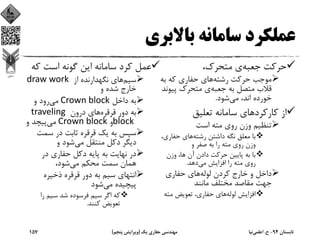 ‫ﺑﺎﻻﺑﺮي‬ ‫ﺳﺎﻣﺎﻧﻪ‬ ‫ﻋﻤﻠﻜﺮد‬
‫ﺟﻌﺒﻪ‬ ‫ﺣﺮﻛﺖ‬،‫ﻣﺘﺤﺮك‬ ‫ي‬
‫رﺷﺘﻪ‬ ‫ﺣﺮﻛﺖ‬ ‫ﻣﻮﺟﺐ‬‫ﺑﻪ‬ ‫ﻛﻪ‬ ‫ﺣﻔﺎري‬ ‫ﻫﺎي‬
‫ﺟﻌﺒﻪ‬ ‫ﺑﻪ‬ ‫ﻣﺘﺼﻞ‬ ‫ﻗﻼب‬‫ﭘﻴ‬ ‫ﻣﺘﺤﺮك‬ ‫ي‬‫ﻮﻧﺪ‬
‫ﻣﻲ‬ ،‫اﻧﺪ‬ ‫ﺧﻮرده‬‫ﺷﻮد‬.
‫ﻛﺎرﻛﺮد‬ ‫از‬‫ﺗﻌﻠﻴﻖ‬ ‫ﺳﺎﻣﺎﻧﻪ‬ ‫ﻫﺎي‬
‫اﺳﺖ‬ ‫ﻣﺘﻪ‬ ‫روي‬ ‫وزن‬ ‫ﺗﻨﻈﻴﻢ‬
‫رﺷﺘﻪ‬ ‫داﺷﺘﻦ‬ ‫ﻧﮕﻪ‬ ‫ﻣﻌﻠﻖ‬ ‫ﺑﺎ‬‫ﺣﻔﺎري‬ ‫ﻫﺎي‬،
‫و‬ ‫ﺻﻔﺮ‬ ‫ﺑﻪ‬ ‫را‬ ‫ﻣﺘﻪ‬ ‫روي‬ ‫وزن‬
‫وزن‬ ،‫ﻫﺎ‬ ‫آن‬ ‫دادن‬ ‫ﺣﺮﻛﺖ‬ ‫ﭘﺎﻳﻴﻦ‬ ‫ﺑﻪ‬ ‫ﺑﺎ‬
‫ﻣﻲ‬ ‫اﻓﺰاﻳﺶ‬ ‫را‬ ‫ﻣﺘﻪ‬ ‫روي‬‫دﻫﺪ‬.
‫ﻟﻮﻟﻪ‬ ‫ﻛﺮدن‬ ‫ﺧﺎرج‬ ‫و‬ ‫داﺧﻞ‬‫ﺣﻔﺎري‬ ‫ﻫﺎي‬
‫ﻣﺎﻧﻨﺪ‬ ‫ﻣﺨﺘﻠﻒ‬ ‫ﻣﻘﺎﺻﺪ‬ ‫ﺟﻬﺖ‬
‫ﻟﻮﻟﻪ‬ ‫اﻓﺰاﻳﺶ‬‫ﻣﺘﻪ‬ ‫ﺗﻌﻮﻳﺾ‬ ،‫ﺣﻔﺎري‬ ‫ﻫﺎي‬
‫ﻛ‬ ‫اﺳﺖ‬ ‫ﮔﻮﻧﻪ‬ ‫اﻳﻦ‬ ‫ﺳﺎﻣﺎﻧﻪ‬ ‫ﻛﺮد‬ ‫ﻋﻤﻞ‬‫ﻪ‬
‫ﺳﻴﻢ‬‫از‬ ‫ﻧﮕﻬﺪارﻧﺪه‬ ‫ﻫﺎي‬draw work 
‫و‬ ‫ﺷﺪه‬ ‫ﺧﺎرج‬
‫داﺧﻞ‬ ‫ﺑﻪ‬Crown block‫ﻣﻲ‬‫و‬ ‫رود‬
‫ﻗﺮﻗﺮه‬ ‫دور‬ ‫ﺑﻪ‬‫درون‬ ‫ﻫﺎي‬traveling 
block ‫و‬Crown block‫ﻣﻲ‬‫و‬ ‫ﭘﻴﭽﺪ‬
‫ﺳﻤﺖ‬ ‫در‬ ‫ﺛﺎﺑﺖ‬ ‫ﻗﺮﻗﺮه‬ ‫ﻳﻚ‬ ‫ﺑﻪ‬ ‫ﺳﭙﺲ‬
‫ﻣﻲ‬ ‫ﻣﻨﺘﻘﻞ‬ ‫دﻛﻞ‬ ‫دﻳﮕﺮ‬‫و‬ ‫ﺷﻮد‬
‫در‬ ‫ﺣﻔﺎري‬ ‫دﻛﻞ‬ ‫ﭘﺎﻳﻪ‬ ‫ﺑﻪ‬ ‫ﻧﻬﺎﻳﺖ‬ ‫در‬
‫ﻣﻲ‬ ‫ﻣﺤﻜﻢ‬ ‫ﺳﻤﺖ‬ ‫ﻫﻤﺎن‬،‫ﺷﻮد‬
‫ذﺧﻴﺮه‬ ‫ﻗﺮﻗﺮه‬ ‫دور‬ ‫ﺑﻪ‬ ‫ﺳﻴﻢ‬ ‫اﻧﺘﻬﺎي‬
‫ﻣﻲ‬ ‫ﭘﻴﭽﻴﺪه‬‫ﺷﻮد‬
‫را‬ ‫ﺳﻴﻢ‬ ‫ﺷﺪ‬ ‫ﻓﺮﺳﻮده‬ ‫ﺳﻴﻢ‬ ‫اﮔﺮ‬ ‫ﻛﻪ‬
‫ﻛﻨﻨﺪ‬ ‫ﺗﻌﻮﻳﺾ‬.
‫ﺗﺎﺑﺴﺘﺎن‬94-‫ح‬.‫اﻋﻠﻤﻲ‬‫ﻧﻴﺎ‬‫ﻳﻚ‬ ‫ﺣﻔﺎري‬ ‫ﻣﻬﻨﺪﺳﻲ‬)‫ﭘﻨﺠﻢ‬ ‫وﻳﺮاﻳﺶ‬(157
 