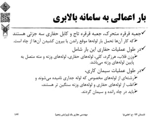 ‫ﺑﺎﻻﺑﺮي‬ ‫ﺳﺎﻣﺎﻧﻪ‬ ‫ﺑﻪ‬ ‫اﻋﻤﺎﻟﻲ‬ ‫ﺑﺎر‬
‫ﻫﺴ‬ ‫ﺟﺰﺋﻲ‬ ‫ﺳﻪ‬ ‫ﺣﻔﺎري‬ ‫ﻛﺎﺑﻞ‬ ‫و‬ ‫ﺗﺎج‬ ‫ﻗﺮﻗﺮه‬ ‫ﺟﻌﺒﻪ‬ ،‫ﻣﺘﺤﺮك‬ ‫ﻗﺮﻗﺮه‬ ‫ﺟﻌﺒﻪ‬‫ﺘﻨﺪ‬
‫آن‬ ‫ﻛﺎر‬ ‫ﻛﻪ‬‫ﻟﻮﻟﻪ‬ ‫ﺑﺎر‬ ‫ﺗﺤﻤﻞ‬ ‫ﻫﺎ‬‫آن‬ ‫ﻛﺸﻴﺪن‬ ‫ﺑﻴﺮون‬ ‫ﻳﺎ‬ ‫راﻧﺪن‬ ‫ﻣﻮﻗﻊ‬ ‫ﻫﺎ‬‫اﺳ‬ ‫ﭼﺎه‬ ‫از‬ ‫ﻫﺎ‬‫ﺖ‬.
‫ﺷﺎﻣﻞ‬ ‫ﺑﺎر‬ ‫اﻳﻦ‬ ‫ﺣﻔﺎري‬ ‫ﻋﻤﻠﻴﺎت‬ ‫ﻃﻮل‬ ‫در‬
‫ﻟﻮﻟﻪ‬ ،‫ﻛﻠﻲ‬ ،‫ﻫﺮزﮔﺮد‬ ،‫ﻗﻼب‬ ‫وزن‬‫ﻟﻮﻟﻪ‬ ،‫ﺣﻔﺎري‬ ‫ﻫﺎي‬‫ﺑﻪ‬ ‫ﻣﺘﺼﻞ‬ ‫ﻣﺘﻪ‬ ‫و‬ ‫وزﻧﻪ‬ ‫ﻫﺎي‬
‫ﻟﻮﻟﻪ‬ ‫ﭘﺎﻳﻴﻦ‬‫ﻣﻲ‬ ‫وزﻧﻪ‬ ‫ﻫﺎي‬‫ﺑﺎﺷﺪ‬.
،‫ﻛﺎري‬ ‫ﺳﻴﻤﺎن‬ ‫ﻋﻤﻠﻴﺎت‬ ‫ﻃﻮل‬ ‫در‬
‫رﺷﺘﻪ‬‫ﻟﻮﻟﻪ‬ ‫از‬ ‫اي‬‫ﻣﻲ‬ ‫ﻧﺎﻣﻴﺪه‬ ‫ﺟﺪاري‬ ‫ﻟﻮﻟﻪ‬ ‫ﻛﻪ‬ ‫ﻣﺨﺼﻮص‬ ‫ﻫﺎي‬‫و‬ ‫ﺷﻮﻧﺪ‬
‫ﻟﻮﻟﻪ‬ ‫از‬ ‫اﻏﻠﺐ‬‫ﻟﻮﻟﻪ‬ ‫و‬ ‫ﺣﻔﺎري‬ ‫ﻫﺎي‬،‫ﻫﺴﺘﻨﺪ‬ ‫ﺗﺮ‬ ‫ﺳﻨﮕﻴﻦ‬ ‫وزﻧﻪ‬ ‫ﻫﺎي‬
‫ﮔﺮدﻧﺪ‬ ‫ﺳﻴﻤﺎن‬ ‫و‬ ‫راﻧﺪه‬ ‫ﭼﺎه‬ ‫در‬ ‫ﺑﺎﻳﺪ‬.
‫ﺗﺎﺑﺴﺘﺎن‬94-‫ح‬.‫اﻋﻠﻤﻲ‬‫ﻧﻴﺎ‬‫ﻳﻚ‬ ‫ﺣﻔﺎري‬ ‫ﻣﻬﻨﺪﺳﻲ‬)‫ﭘﻨﺠﻢ‬ ‫وﻳﺮاﻳﺶ‬(164
 