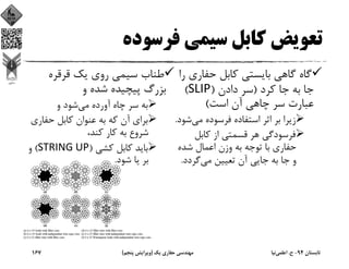 ‫ﻓﺮﺳﻮده‬ ‫ﺳﻴﻤﻲ‬ ‫ﻛﺎﺑﻞ‬ ‫ﺗﻌﻮﻳﺾ‬
‫ﺣﻔﺎر‬ ‫ﻛﺎﺑﻞ‬ ‫ﺑﺎﻳﺴﺘﻲ‬ ‫ﮔﺎﻫﻲ‬ ‫ﮔﺎه‬‫را‬ ‫ي‬
‫ﻛﺮد‬ ‫ﺟﺎ‬ ‫ﺑﻪ‬ ‫ﺟﺎ‬)‫دادن‬ ‫ﺳﺮ‬)SLIP(
‫اﺳﺖ‬ ‫آن‬ ‫ﭼﺎﻫﻲ‬ ‫ﺳﺮ‬ ‫ﻋﺒﺎرت‬(
‫ﻣﻲ‬ ‫ﻓﺮﺳﻮده‬ ‫اﺳﺘﻔﺎده‬ ‫اﺛﺮ‬ ‫ﺑﺮ‬ ‫زﻳﺮا‬‫ﺷ‬‫ﻮد‬.
‫ﻛﺎﺑﻞ‬ ‫از‬ ‫ﻗﺴﻤﺘﻲ‬ ‫ﻫﺮ‬ ‫ﻓﺮﺳﻮدﮔﻲ‬
‫ﺷﺪه‬ ‫اﻋﻤﺎل‬ ‫وزن‬ ‫ﺑﻪ‬ ‫ﺗﻮﺟﻪ‬ ‫ﺑﺎ‬ ‫ﺣﻔﺎري‬
‫ﻣﻲ‬ ‫ﺗﻌﻴﻴﻦ‬ ‫آن‬ ‫ﺟﺎﻳﻲ‬ ‫ﺑﻪ‬ ‫ﺟﺎ‬ ‫و‬‫ﮔﺮدد‬.
‫ﻗﺮﻗﺮه‬ ‫ﻳﻚ‬ ‫روي‬ ‫ﺳﻴﻤﻲ‬ ‫ﻃﻨﺎب‬
‫و‬ ‫ﺷﺪه‬ ‫ﭘﻴﭽﻴﺪه‬ ‫ﺑﺰرگ‬
‫ﻣﻲ‬ ‫آورده‬ ‫ﭼﺎه‬ ‫ﺳﺮ‬ ‫ﺑﻪ‬‫و‬ ‫ﺷﻮد‬
‫ﺣﻔﺎري‬ ‫ﻛﺎﺑﻞ‬ ‫ﻋﻨﻮان‬ ‫ﺑﻪ‬ ‫ﻛﻪ‬ ‫آن‬ ‫ﺑﺮاي‬
،‫ﻛﻨﺪ‬ ‫ﻛﺎر‬ ‫ﺑﻪ‬ ‫ﺷﺮوع‬
‫ﻛﺸﻲ‬ ‫ﻛﺎﺑﻞ‬ ‫ﺑﺎﻳﺪ‬)STRING UP(‫و‬
‫ﺷﻮد‬ ‫ﭘﺎ‬ ‫ﺑﺮ‬.
‫ﺗﺎﺑﺴﺘﺎن‬94-‫ح‬.‫اﻋﻠﻤﻲ‬‫ﻧﻴﺎ‬‫ﻳﻚ‬ ‫ﺣﻔﺎري‬ ‫ﻣﻬﻨﺪﺳﻲ‬)‫ﭘﻨﺠﻢ‬ ‫وﻳﺮاﻳﺶ‬(167
 