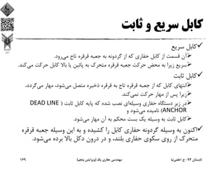 ‫ﺛﺎﺑﺖ‬ ‫و‬ ‫ﺳﺮﻳﻊ‬ ‫ﻛﺎﺑﻞ‬
‫ﺳﺮﻳﻊ‬ ‫ﻛﺎﺑﻞ‬
‫ﻣﻲ‬ ‫ﺗﺎج‬ ‫ﻗﺮﻗﺮه‬ ‫ﺟﻌﺒﻪ‬ ‫ﺑﻪ‬ ‫ﮔﺮدوﻧﻪ‬ ‫از‬ ‫ﻛﻪ‬ ‫ﺣﻔﺎري‬ ‫ﻛﺎﺑﻞ‬ ‫از‬ ‫ﻗﺴﻤﺖ‬ ‫آن‬‫رود‬.
‫ﺣﺮﻛﺖ‬ ‫ﻛﺎﺑﻞ‬ ‫ﺑﺎﻻ‬ ‫ﻳﺎ‬ ‫ﭘﺎﺋﻴﻦ‬ ‫ﺑﻪ‬ ‫ﻣﺘﺤﺮك‬ ‫ﻗﺮﻗﺮه‬ ‫ﺟﻌﺒﻪ‬ ‫ﺣﺮﻛﺖ‬ ‫ﻣﺤﺾ‬ ‫ﺑﻪ‬ ‫زﻳﺮا‬ ‫ﺳﺮﻳﻊ‬‫ﻣﻲ‬‫ﻛﻨﺪ‬.
‫ﺛﺎﺑﺖ‬ ‫ﻛﺎﺑﻞ‬
‫ﻣﻲ‬ ‫ﻣﺘﺼﻞ‬ ‫ذﺧﻴﺮه‬ ‫ﻗﺮﻗﺮه‬ ‫ﺑﻪ‬ ‫ﺗﺎج‬ ‫ﻗﺮﻗﺮه‬ ‫ﺟﻌﺒﻪ‬ ‫از‬ ‫ﻛﻪ‬ ‫ﻛﺎﺑﻞ‬ ‫اﻧﺘﻬﺎي‬‫ﻣﻲ‬ ‫ﻣﻬﺎر‬ ،‫ﺷﻮد‬‫ﮔﺮد‬،‫د‬
‫ﻧﻤﻲ‬ ‫ﺣﺮﻛﺖ‬ ‫ﻣﻬﺎر‬ ‫از‬ ‫ﭘﺲ‬ ‫زﻳﺮا‬‫ﻛﻨﺪ‬.
‫وﺳﻴﻠﻪ‬ ‫ﺣﻔﺎري‬ ‫دﺳﺘﮕﺎه‬ ‫زﻳﺮ‬ ‫در‬‫ﺛﺎﺑﺖ‬ ‫ﻛﺎﺑﻞ‬ ‫ﭘﺎﻳﻪ‬ ‫ﻛﻪ‬ ‫ﺷﺪه‬ ‫ﻧﺼﺐ‬ ‫اي‬)DEAD LINE 
ANCHOR(‫ﻣﻲ‬ ‫ﻧﺎﻣﻴﺪه‬‫و‬ ‫ﺷﻮد‬
‫ﻣﻲ‬ ‫ﻣﻬﺎر‬ ‫آن‬ ‫ﺑﻪ‬ ‫ﻣﺤﻜﻢ‬ ‫ﺑﺴﺖ‬ ‫ﻳﻚ‬ ‫وﺳﻴﻠﻪ‬ ‫ﺑﻪ‬ ‫ﺛﺎﺑﺖ‬ ‫ﻛﺎﺑﻞ‬‫ﺷﻮد‬.
‫ﺟﻌ‬ ‫وﺳﻴﻠﻪ‬ ‫اﻳﻦ‬ ‫ﺑﻪ‬ ‫و‬ ‫ﻛﺸﻴﺪه‬ ‫را‬ ‫ﻛﺎﺑﻞ‬ ‫ﺣﻔﺎري‬ ‫ﮔﺮدوﻧﻪ‬ ‫وﺳﻴﻠﻪ‬ ‫ﺑﻪ‬ ‫اﻛﻨﻮن‬‫ﻗﺮﻗﺮه‬ ‫ﺒﻪ‬
‫ﻣﻲ‬ ‫ﺑﺮده‬ ‫ﺑﺎﻻ‬ ‫دﻛﻞ‬ ‫درون‬ ‫در‬ ‫و‬ ،‫ﺑﻠﻨﺪ‬ ‫ﺣﻔﺎري‬ ‫ﺳﻜﻮي‬ ‫روي‬ ‫از‬ ‫ﻣﺘﺤﺮك‬‫ﺷﻮد‬.
‫ﺗﺎﺑﺴﺘﺎن‬94-‫ح‬.‫اﻋﻠﻤﻲ‬‫ﻧﻴﺎ‬‫ﻳﻚ‬ ‫ﺣﻔﺎري‬ ‫ﻣﻬﻨﺪﺳﻲ‬)‫ﭘﻨﺠﻢ‬ ‫وﻳﺮاﻳﺶ‬(169
 