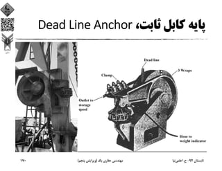 ،‫ﺛﺎﺑﺖ‬ ‫ﻛﺎﺑﻞ‬ ‫ﭘﺎﻳﻪ‬Dead Line Anchor
‫ﺗﺎﺑﺴﺘﺎن‬94-‫ح‬.‫اﻋﻠﻤﻲ‬‫ﻧﻴﺎ‬‫ﻳﻚ‬ ‫ﺣﻔﺎري‬ ‫ﻣﻬﻨﺪﺳﻲ‬)‫ﭘﻨﺠﻢ‬ ‫وﻳﺮاﻳﺶ‬(170
 