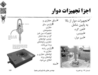 ‫دوار‬ ‫ﺗﺠﻬﻴﺰات‬ ‫اﺟﺰا‬
‫ﺑﺎﻻ‬ ‫از‬ ‫دوار‬ ‫ﺗﺠﻬﻴﺰات‬
‫ﺷﺎﻣﻞ‬ ‫ﭘﺎﻳﻴﻦ‬ ‫ﺑﻪ‬
،‫ﮔﺮد‬ ‫ﻫﺮز‬
،‫ﭼﻨﺪﺑﺮ‬
،‫دوار‬ ‫ﻣﻴﺰ‬
‫و‬ ‫ﺣﻔﺎري‬ ‫ﺳﺎق‬
‫واژه‬‫ﺳﺎق‬ ‫ي‬
‫ﺣﻔﺎري‬
‫ﻣﺠﻤﻮﻋﻪ‬‫ي‬
‫ﻫﺮز‬ ‫ﺑﻴﻦ‬ ‫ﺗﺠﻬﻴﺰات‬
‫ﺷﺎﻣﻞ‬ ‫ﻣﺘﻪ‬ ‫و‬ ‫ﮔﺮد‬
‫ﻟﻮﻟﻪ‬ ،‫ﭼﻨﺪﺑﺮ‬‫ﻫﺎي‬
‫ﻟﻮﻟﻪ‬ ‫و‬ ‫ﺣﻔﺎري‬‫ﻫﺎي‬
‫ﻣﻲ‬ ‫وزﻧﻪ‬‫ﺑﺎﺷﺪ‬.
‫واژه‬‫رﺷﺘﻪ‬ ‫ي‬
‫ﺑﻪ‬ ‫ﺣﻔﺎري‬
‫ﻟﻮﻟﻪ‬‫و‬ ‫ﺣﻔﺎري‬ ‫ﻫﺎي‬
‫ﻟﻮﻟﻪ‬‫وزﻧﻪ‬ ‫ﻫﺎي‬
‫ﻣﻲ‬ ‫اﻃﻼق‬‫ﺷﻮد‬.
‫ﻣﺘﻪ‬
‫ﺗﺎﺑﺴﺘﺎن‬94-‫ح‬.‫اﻋﻠﻤﻲ‬‫ﻧﻴﺎ‬‫ﻳﻚ‬ ‫ﺣﻔﺎري‬ ‫ﻣﻬﻨﺪﺳﻲ‬)‫ﭘﻨﺠﻢ‬ ‫وﻳﺮاﻳﺶ‬(176
 